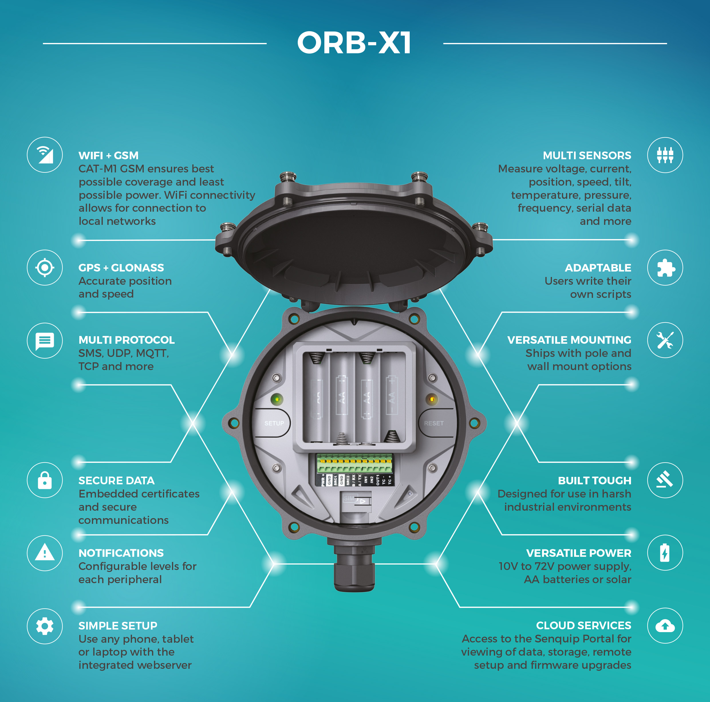 ORB-C1-G - Image 3
